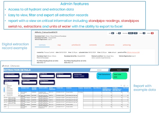 Manage and view extraction and standpipe readings data with ease.